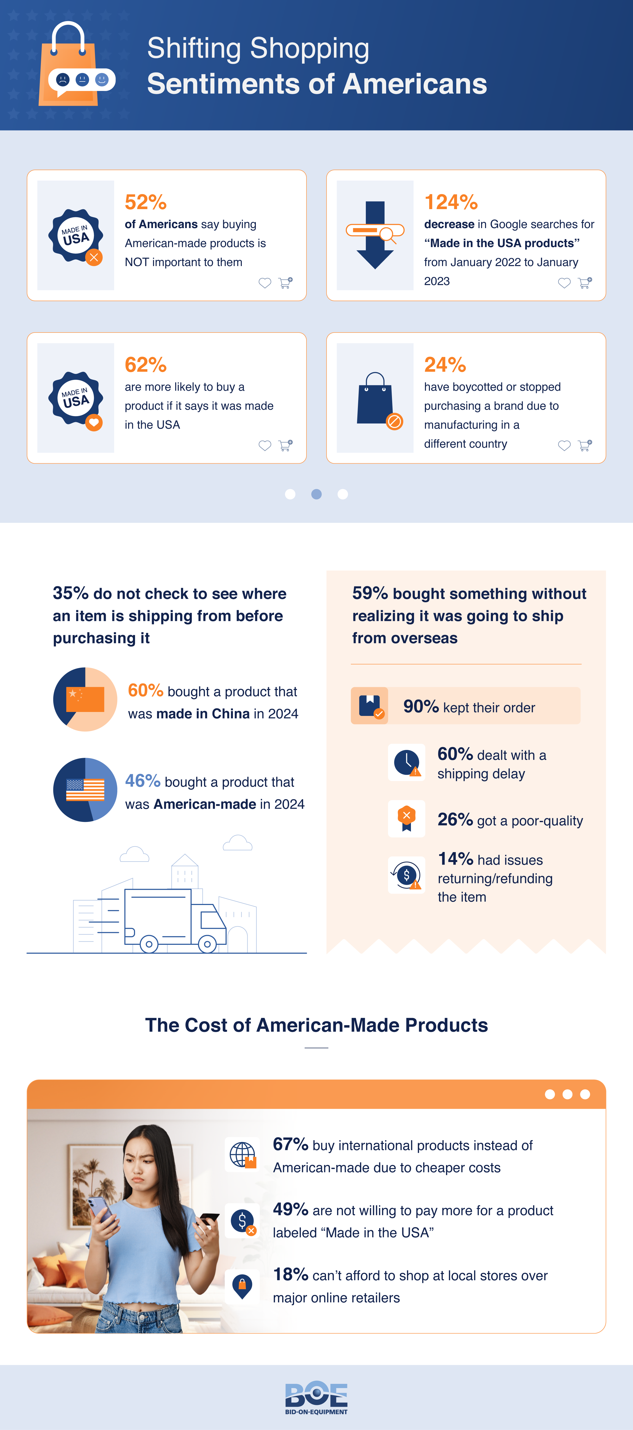 Cost of American Made Products - report by bid-on-equipment.com